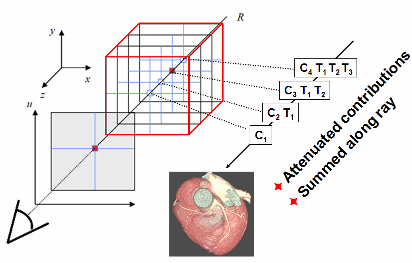 P3D Ray Calculation