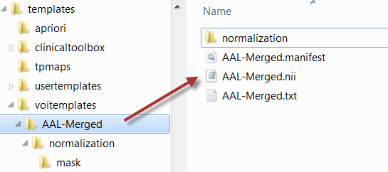 AAL Template Organization