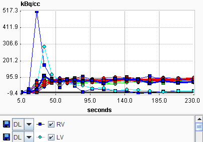 PCARD TACs Inspection