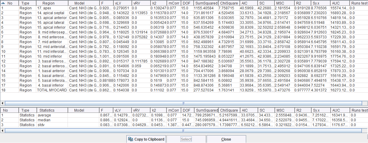 PCARD PKIN Parameter Summary