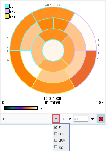 PCARD Polar Plot Result