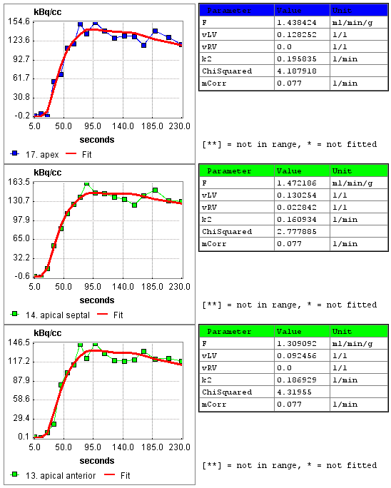 PCARD TAC Report