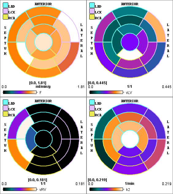 PCARD Polar Plots Report