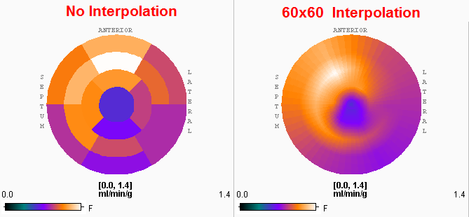 PCARD Polar Plot Interpolation