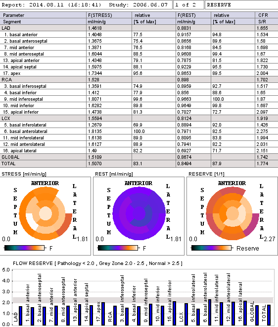 PCARD Compare Report