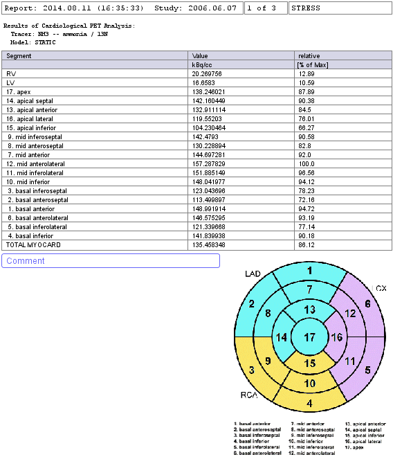 PCARD Static Report