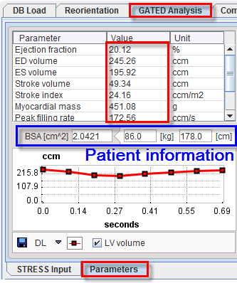 GatedAnalysisParemeters