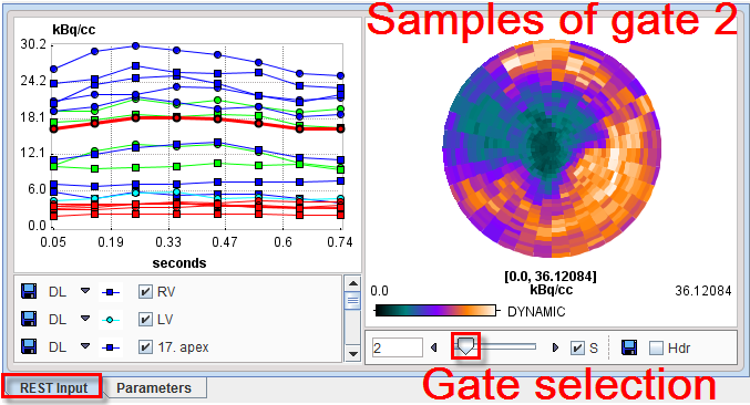 GatedAnalysisPagePolarSamplingTACs