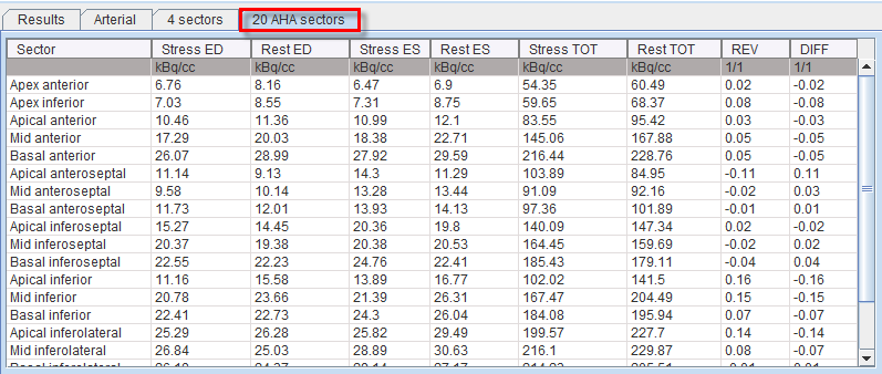 GatedCompare20AHASectorsTab