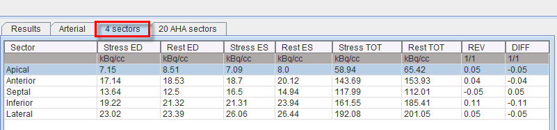 GatedCompare4SectorsTab