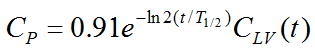 Acetate Metabolite Correction