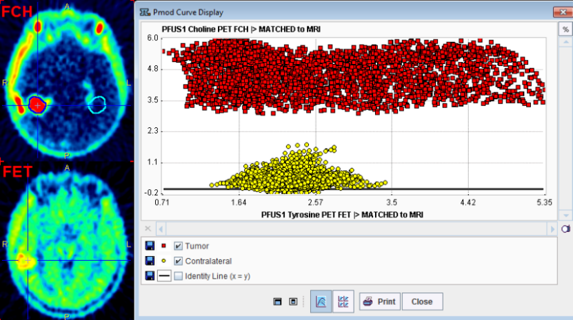 PFUS 2D Scatter Plot